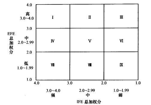 內部外部矩陣