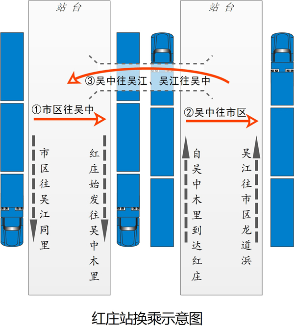 紅莊站換乘示意圖