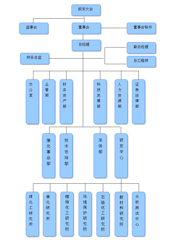 西安元創化工科技股份有限公司