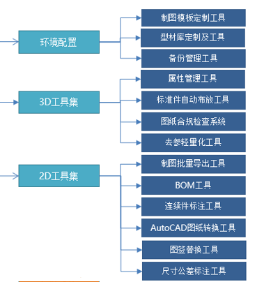 大連豪森軟體有限公司