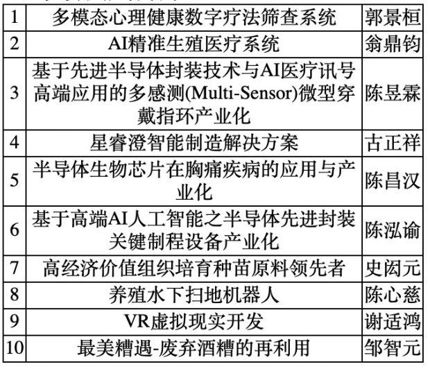 第七屆京台青年創新創業大賽