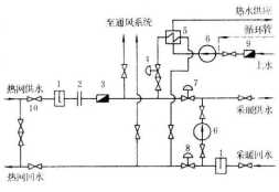 圖2 民用熱水熱力站示意