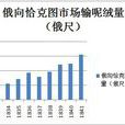 中俄陸路通商章程