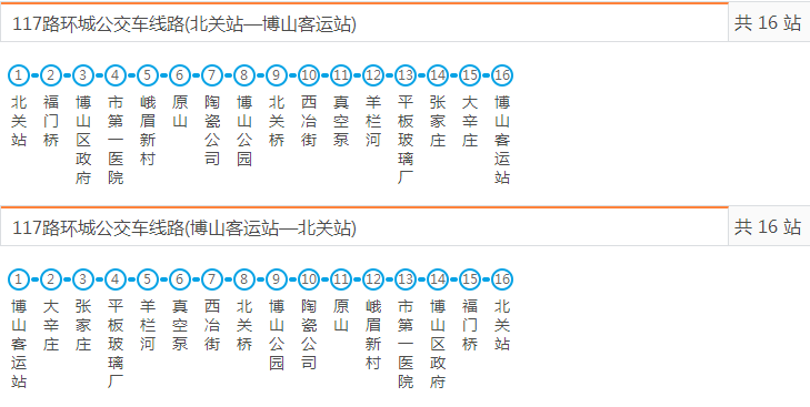 淄博公交117路西