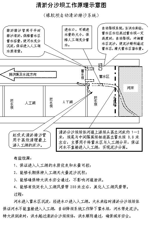 清淤分沙壩