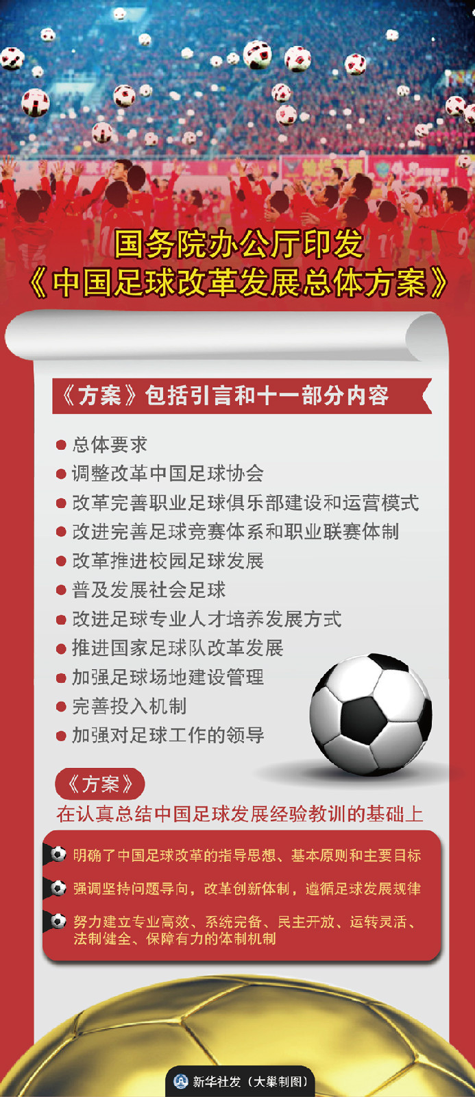 國務院辦公廳關於印發中國足球改革發展總體方案的通知