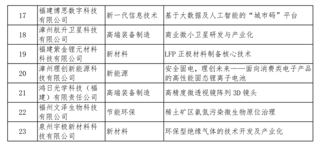 第十屆福建創新創業大賽