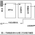 生物工藝學(基本原理)