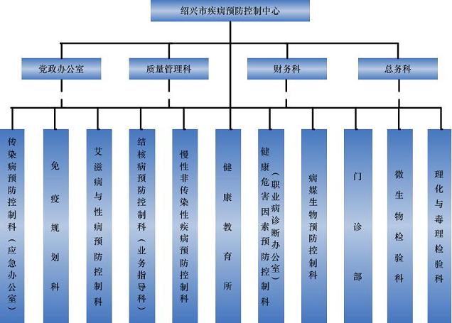 評估機構業務質量控制指南