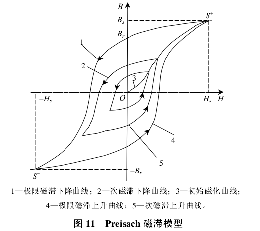 記憶電機