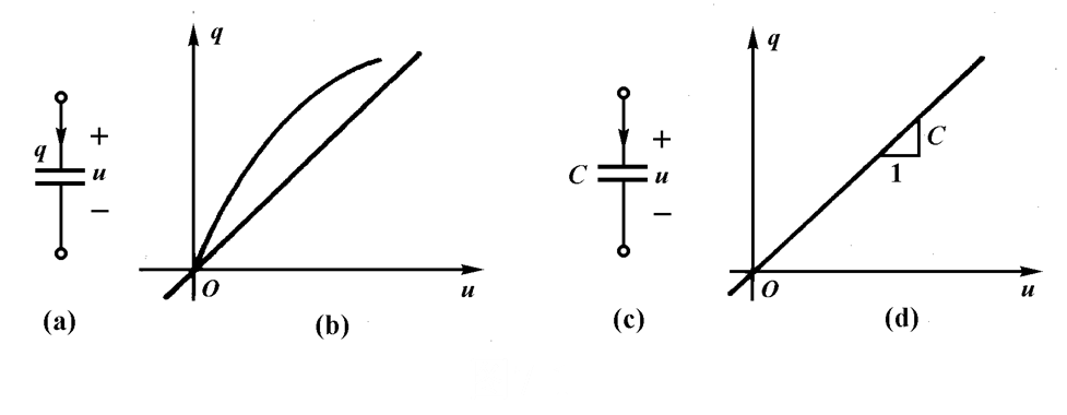 電容元件的符號與特性曲線