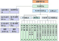 中國農工民主黨安徽省委員會