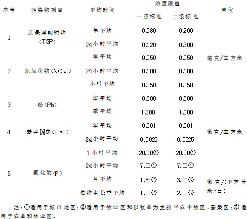 關於推進大氣污染聯防聯控工作改善區域空氣品質的指導意見