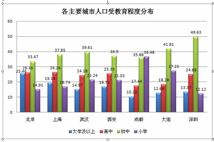 人口與教育