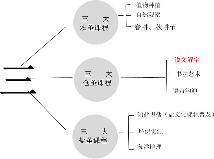 壽光市聖城中學(壽光華僑中學)