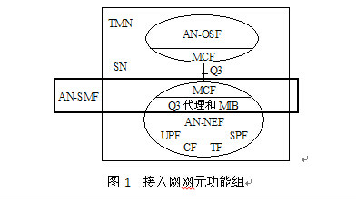 圖1  接入網網元功能組