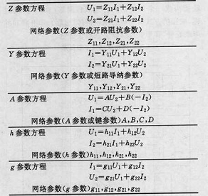 表1雙口網路方程及參數