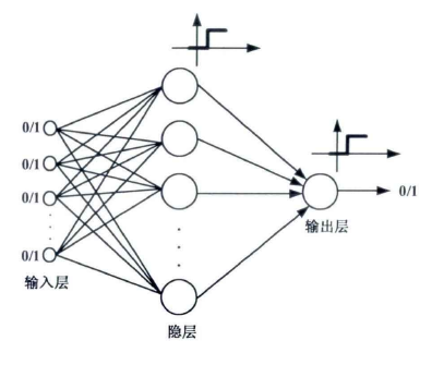 二進神經網路