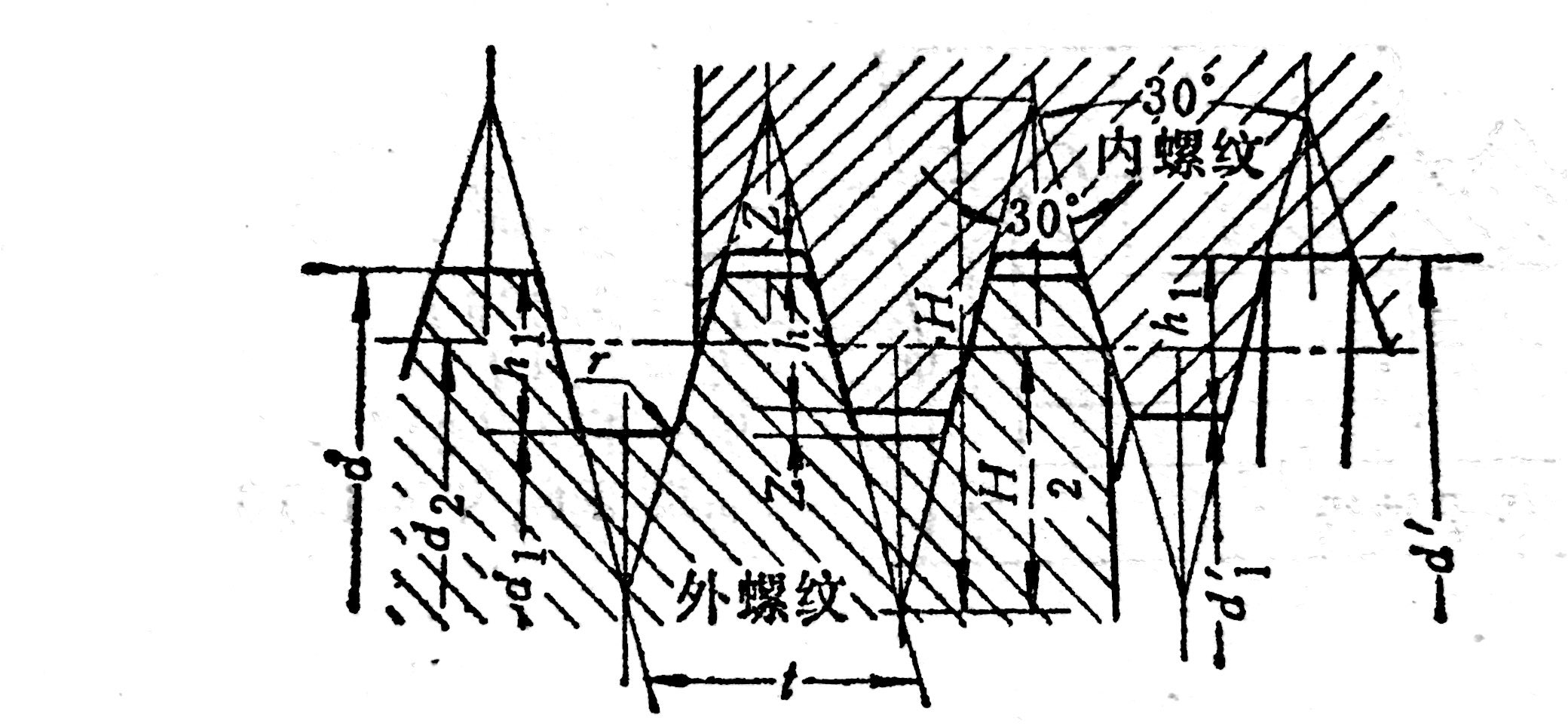 圖3 梯形螺紋