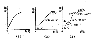 色譜爐加熱升溫方式