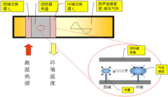 熱聲效應