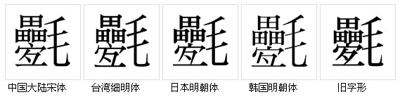 字形對比