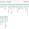 韶關公交14路