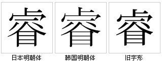 “睿”字形對比