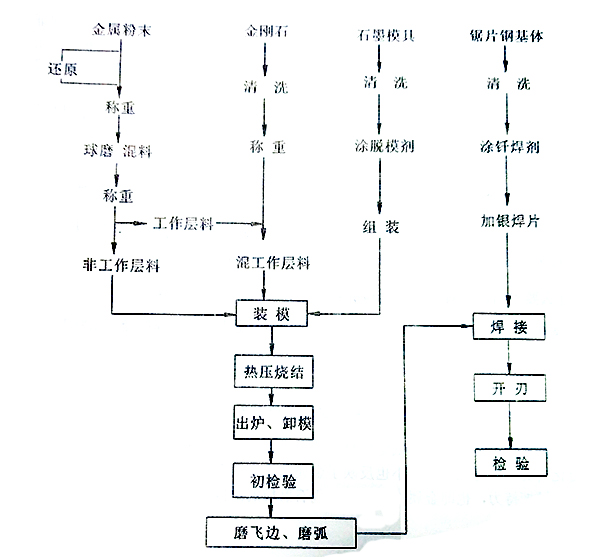 熱壓型焦工藝