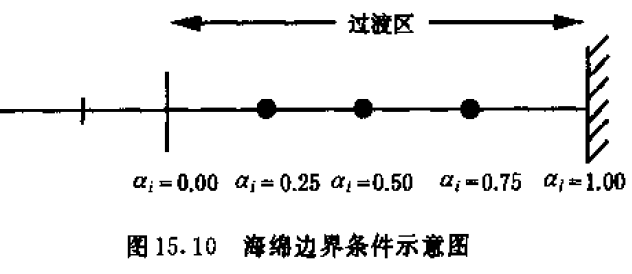 圖1 海綿邊界條件示意圖