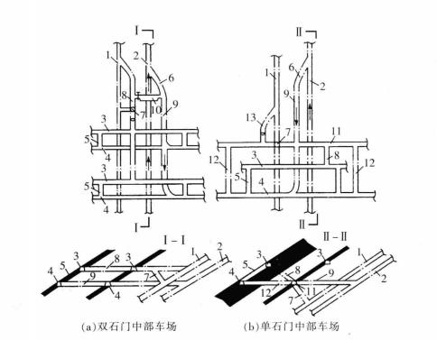 石門式