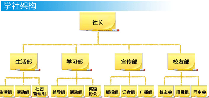 大致框架