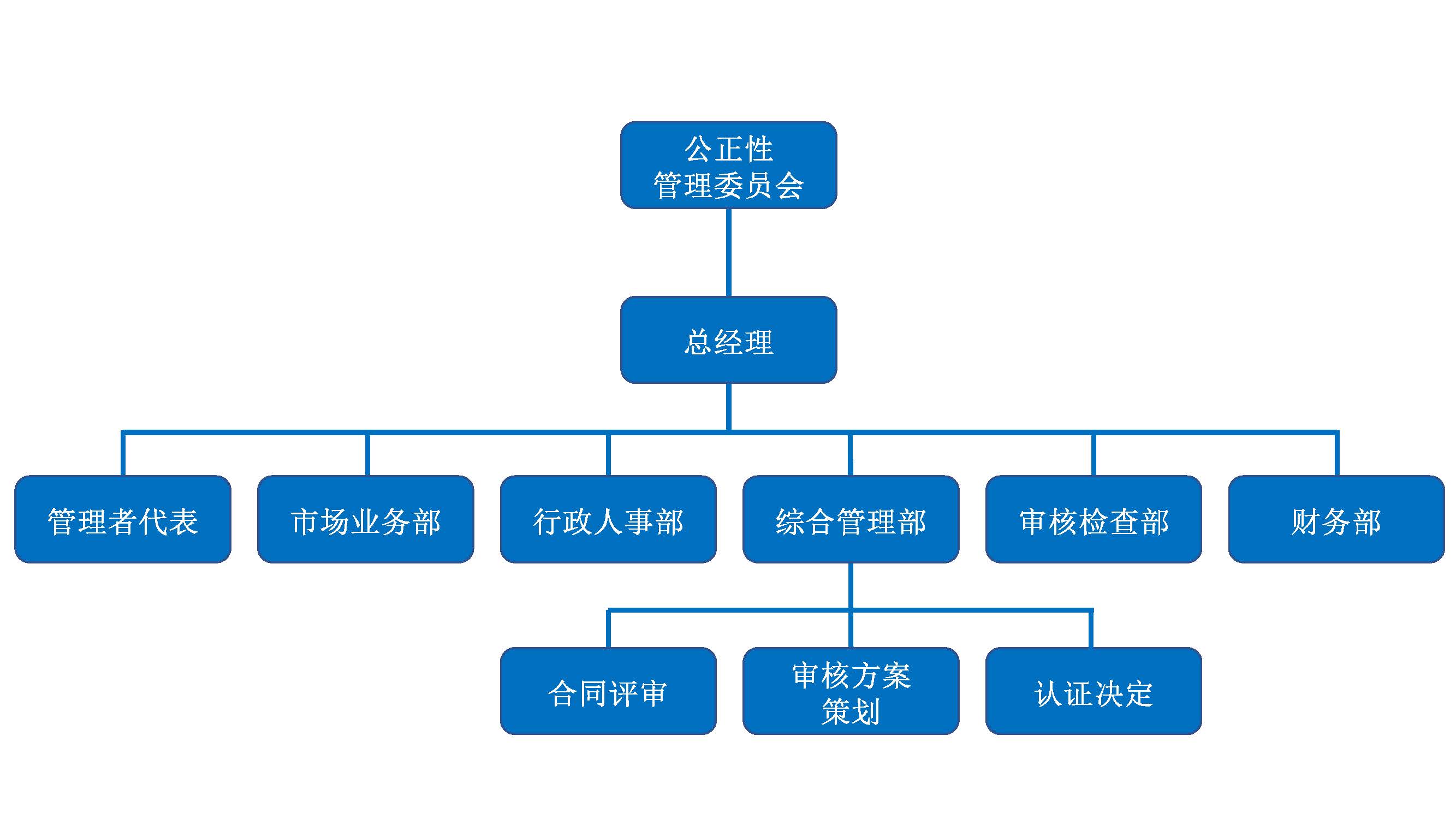 天圭組織架構