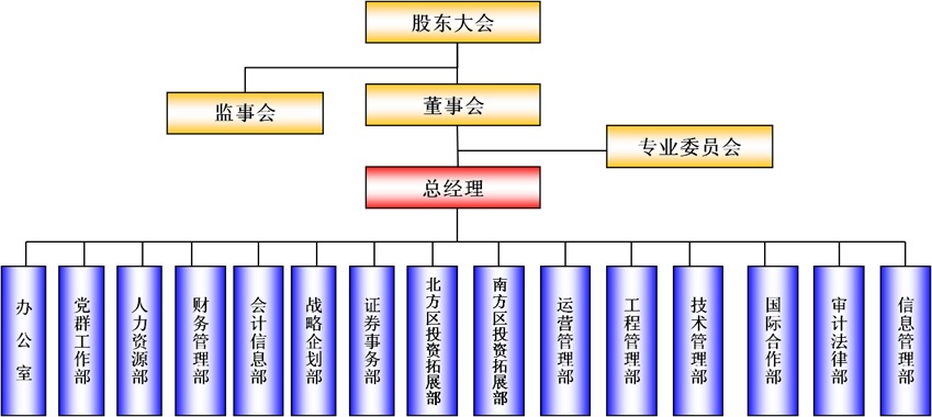 北京首創股份有限公司(首創股份)