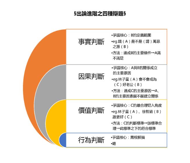 湖北大學材院辯論隊