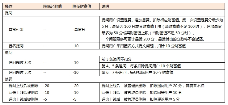 積分規則