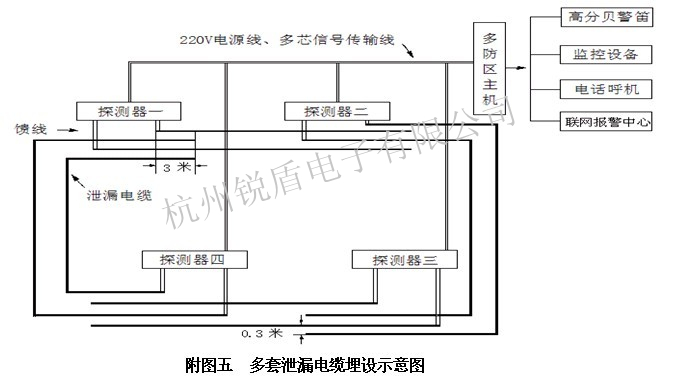 多套泄漏電纜埋設