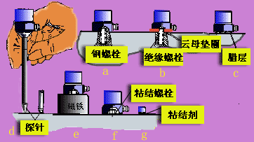 加速度計固定方法