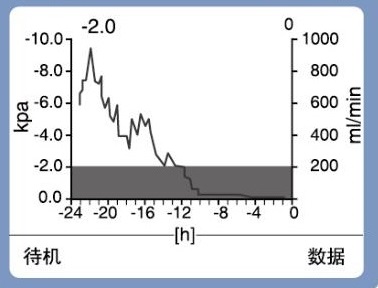 數字式胸腔引流系統