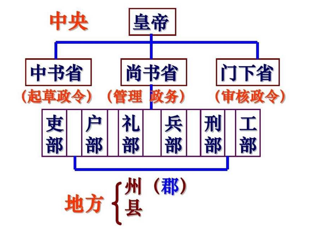 兩省