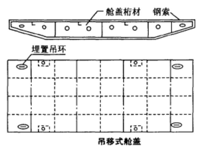 箱形艙蓋