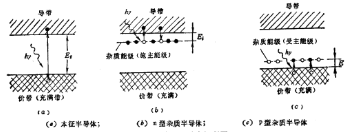 光導效應機理圖