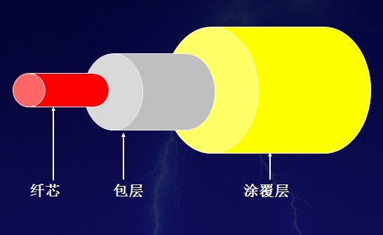 FTTH專用光纖跳線