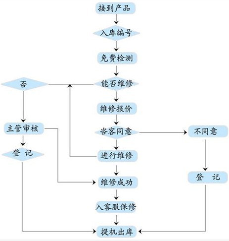 金匯能電路板維修科技有限公司