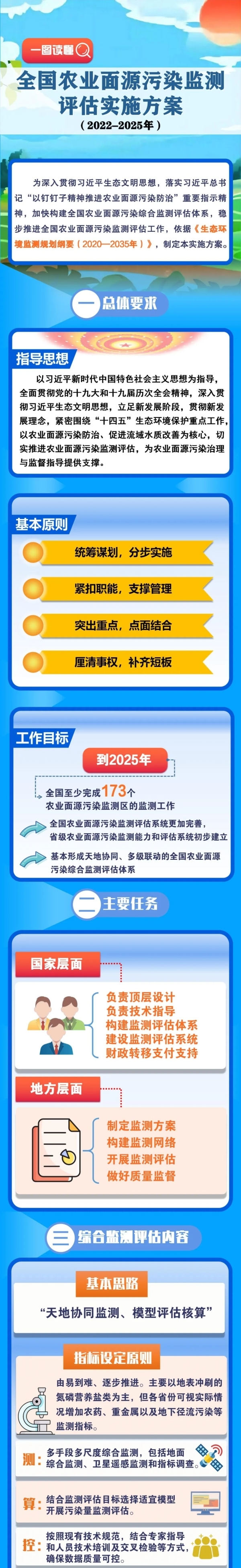 全國農業面源污染監測評估實施方案（2022—2025年）