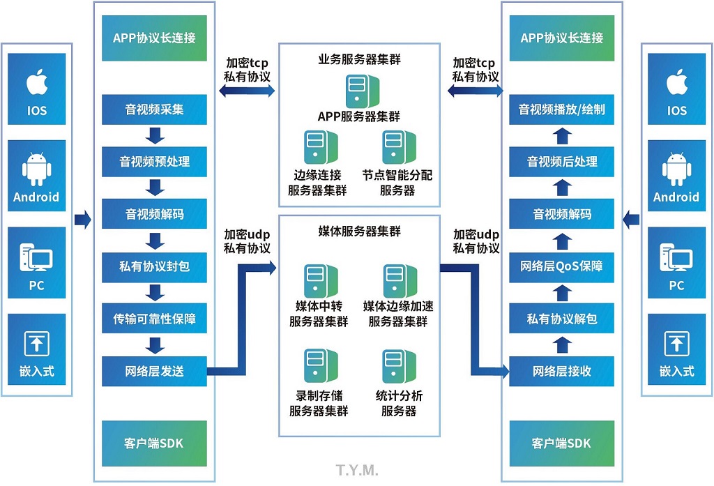 廣東天億馬信息產業股份有限公司