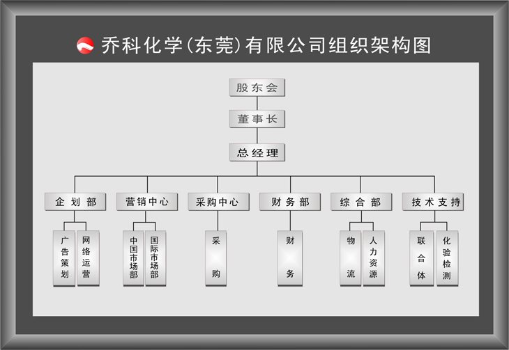 組織架構圖