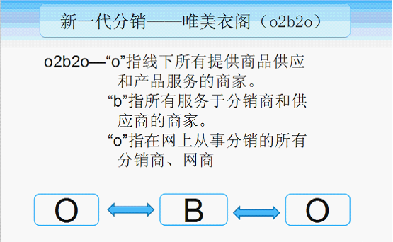 o2b2o 模式解釋