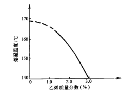 丙烯共聚物