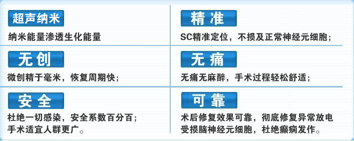 療法優勢